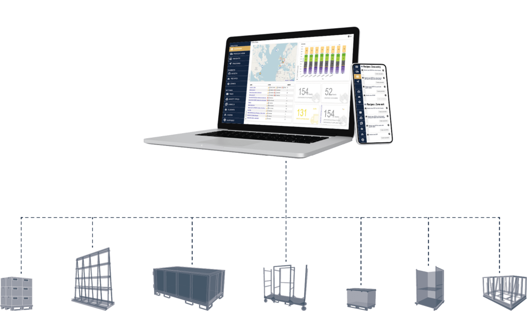 Digitale Vermögensverwaltung mit Laptop und Handy, die Echtzeit-Daten zu Logistikgütern anzeigen, verbunden mit Box-ID Systemen.