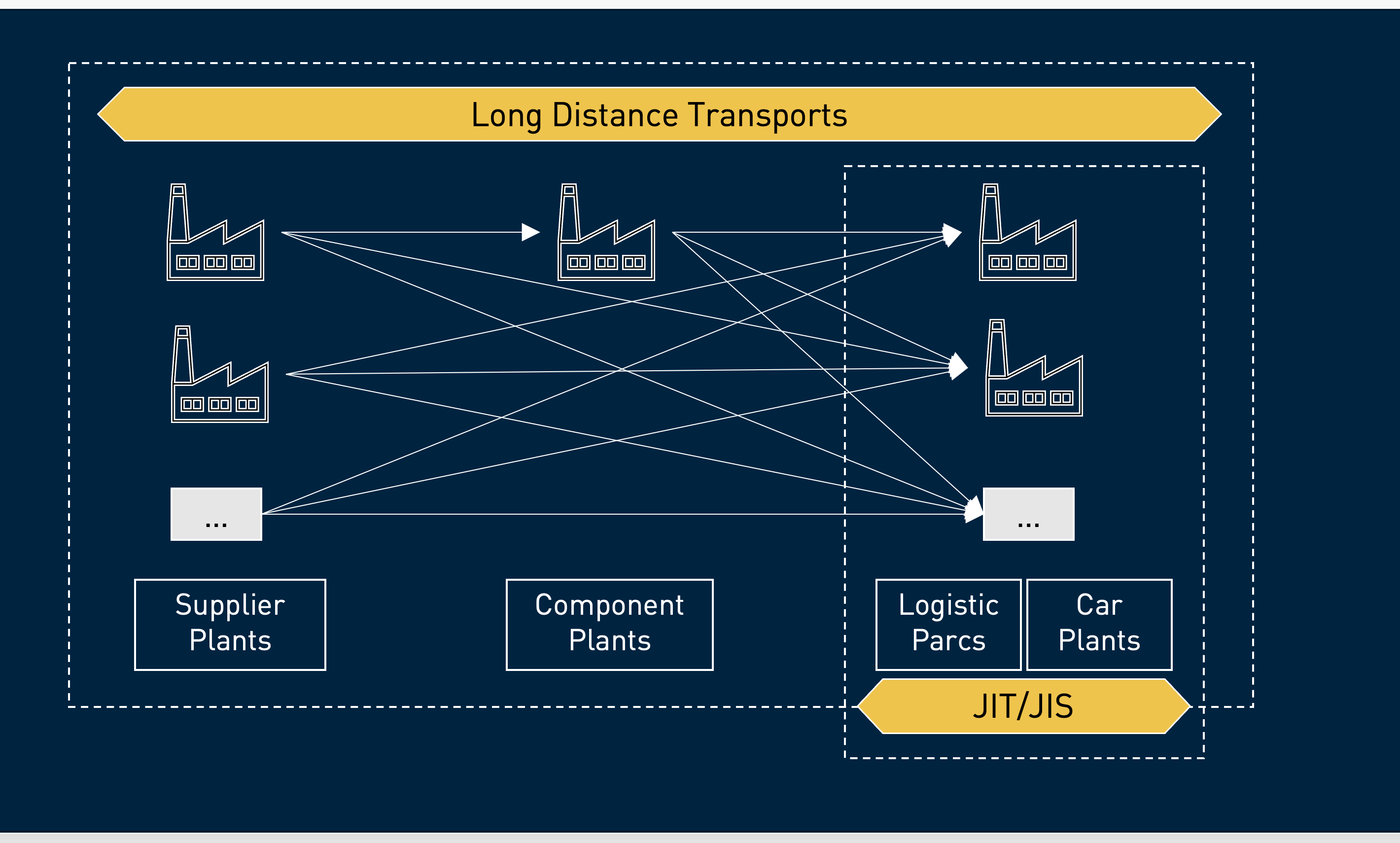 Automotive BOX ID Automotive BOX ID