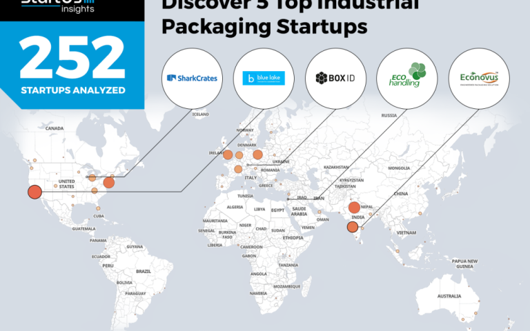 Weltkarte zeigt 5 Top-Industrieverpackungs-Startups und 252 analysierte Firmen - Quelle: box-id.com.