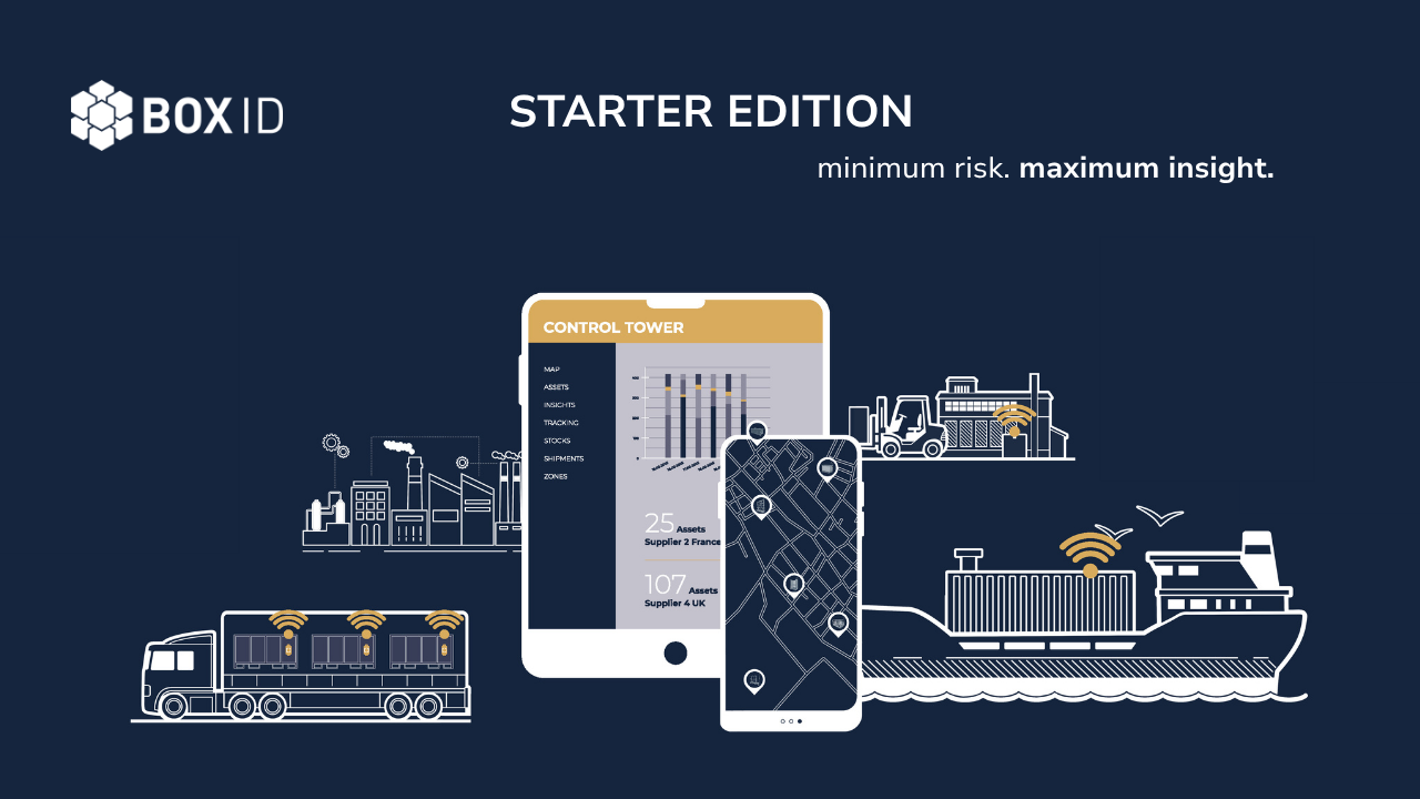 Putting an End to Inefficient Transport Logistics: The Risk-Free Start ...
