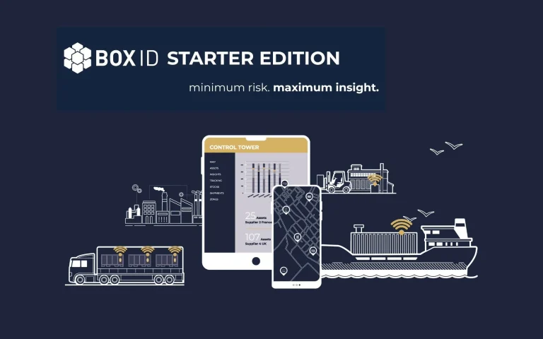 Visualisierung der BOX ID Starter Edition mit dem Slogan „minimum risk. maximum insight.“ In der Mitte des Bildes sind ein Tablet und ein Smartphone zu sehen, die eine digitale „Control Tower“-Oberfläche mit Tracking-, Bestands- und Standortdaten anzeigen. Im Hintergrund befinden sich stilisierte Illustrationen von Fabriken, LKWs, Containerschiffen und Lagerhallen – alle mit WLAN-Symbolen, die vernetzte Assets darstellen. Die Darstellung betont die transparente und digitale Überwachung von Lieferketten mittels BOX ID.